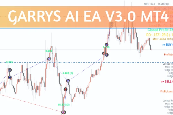 GARRYS AI EA V3.0