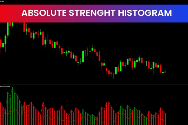 Absolute Strength Histogram