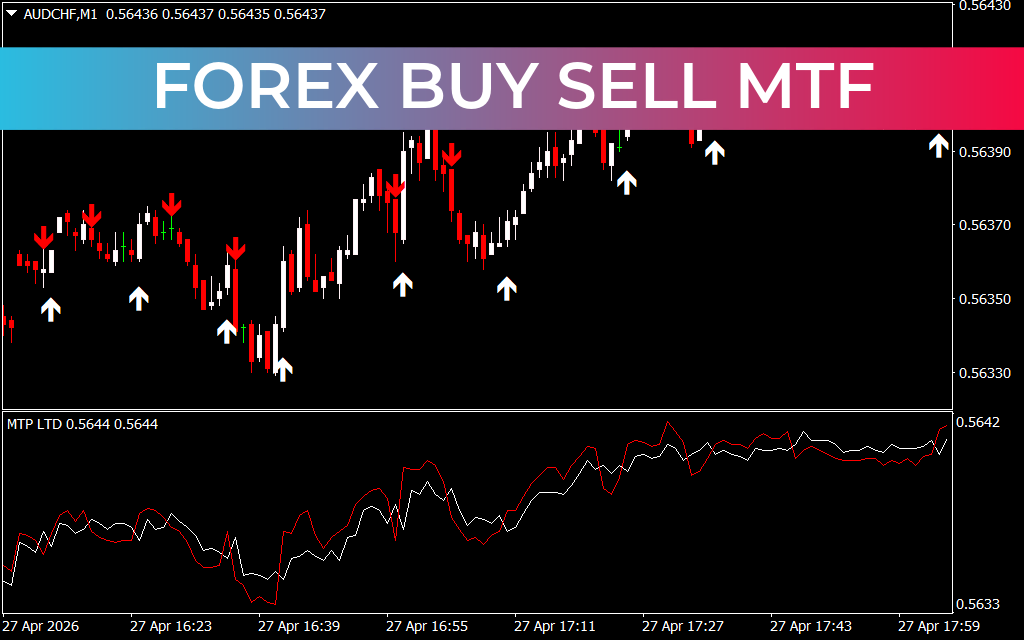 Forex Buy Sell MTF