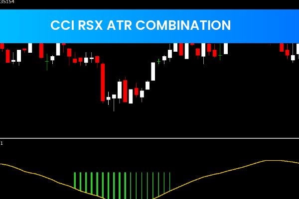 CCI RSX ATR Combination