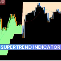 Supertrend Indicator