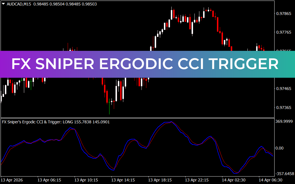 FX Sniper Ergodic CCI Trigger Indicator