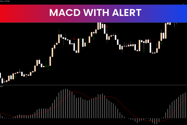 Macd With Alert