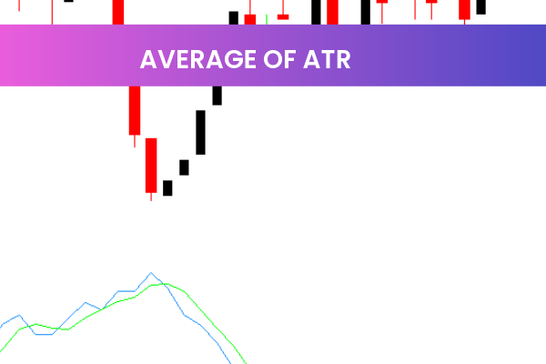 Average Of ATR