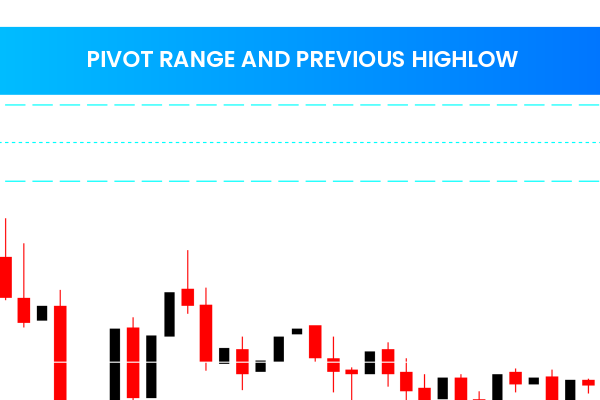 Pivot Range And Previous Highlow