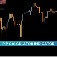 Pip Calculator Indicator