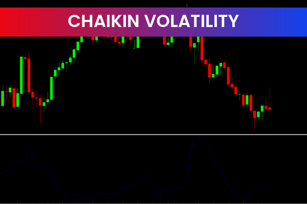 Chaikin Volatility indicators