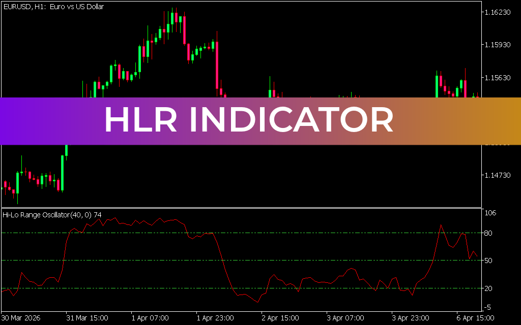 HLR Indicator