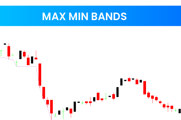 Max Min Bands