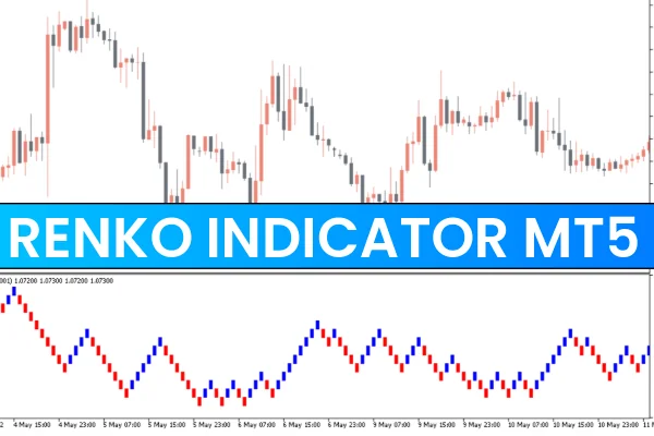 Renko Indicator