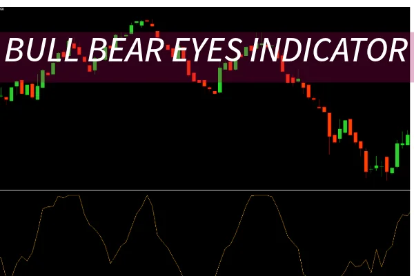 Bull Bear Eyes Indicator