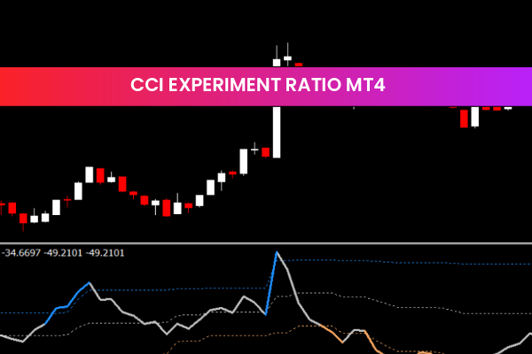 CCI Experiment Ratio mt4