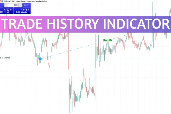 Trade History Indicator