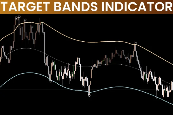 Target Bands Indicator MT5