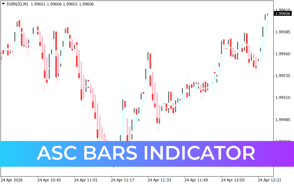 ASC Bars Indicator