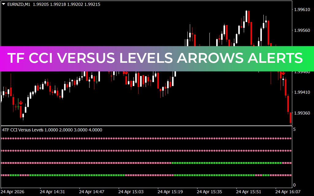 Tf Cci Versus Levels Arrows Alerts
