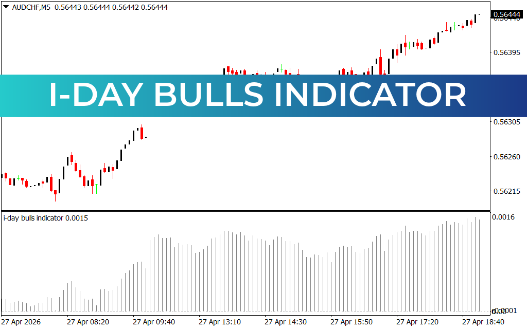 i-Day Bulls Indicator