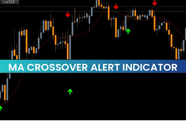 MA Crossover Alert Indicator