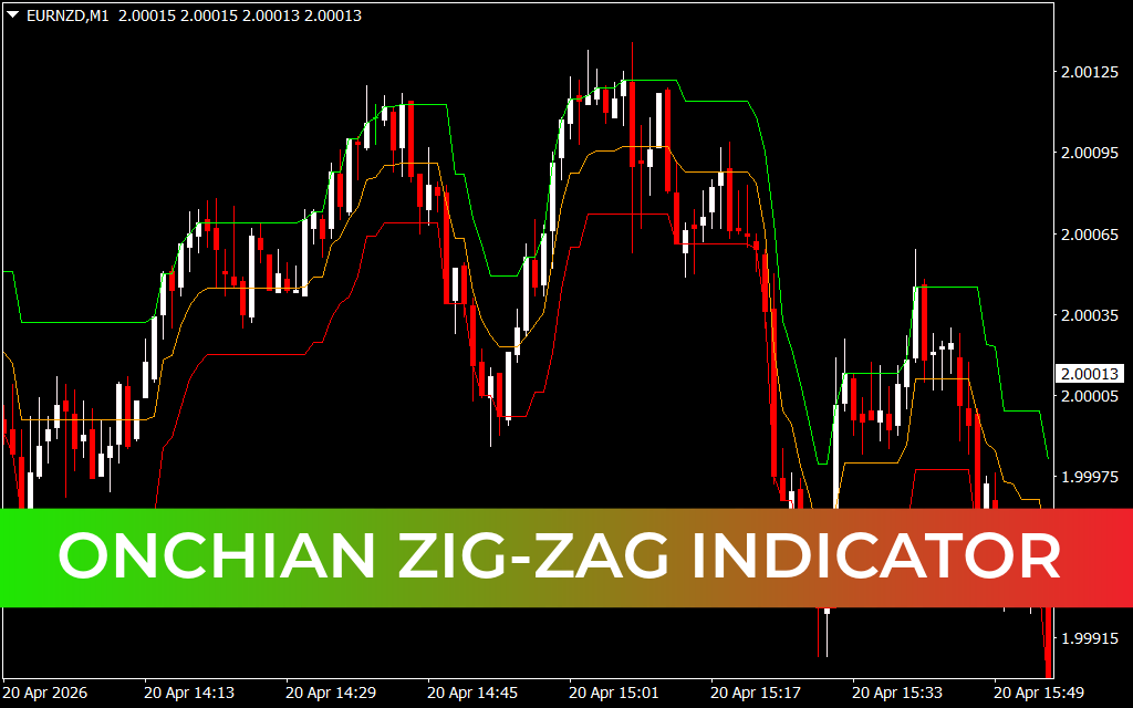 onchian Zig-Zag Indicator