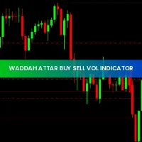 Waddah Attar Buy Sell Vol Indicator