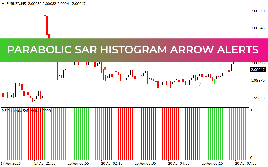 Parabolic Sar Histogram Arrow Alerts