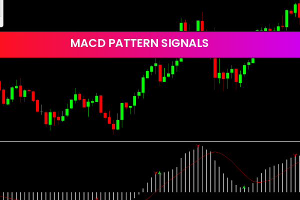 MACD Pattern Signals