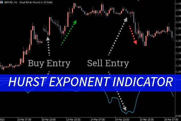 Hurst Exponent Indicator