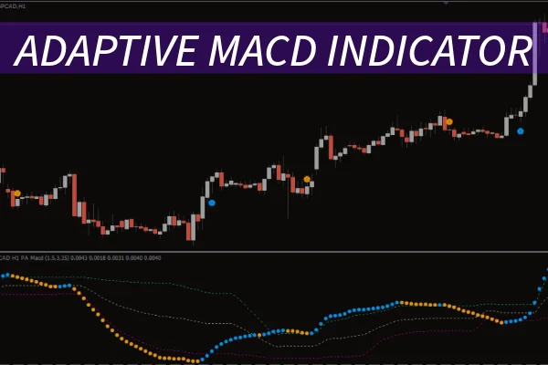 Adaptive MACD Indicator