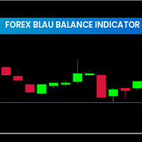 Forex Blau Balance Indicator