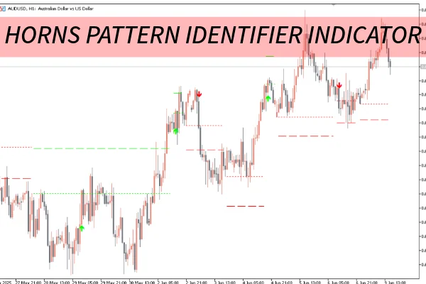 Horns Pattern Identifier Indicator