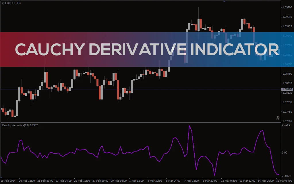 Cauchy Derivative Indicator