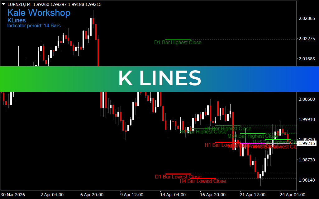 K Lines