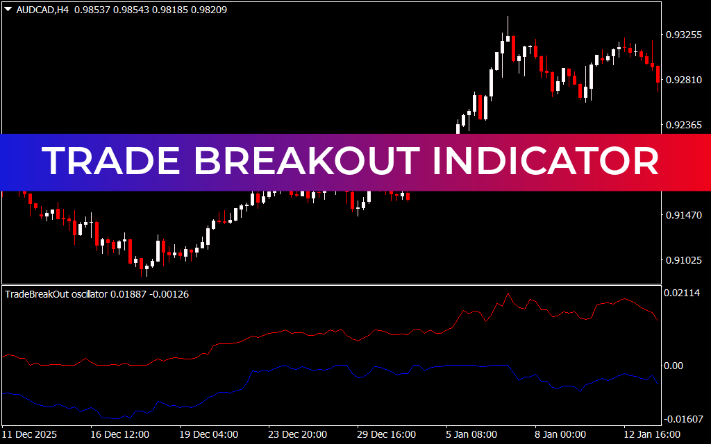 Trade Breakout Indicator