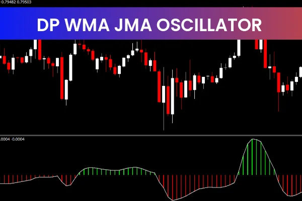 DP WMA JMA Oscillator