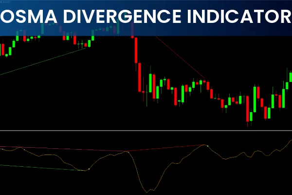 OsMA Divergence Indicator