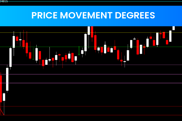 Price Movement Degrees
