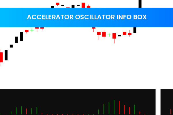 Accelerator Oscillator Info Box