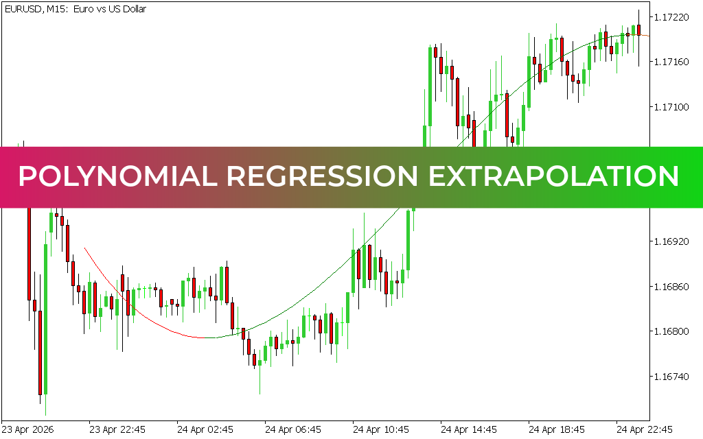 Polynomial Regression Extrapolation Indicator