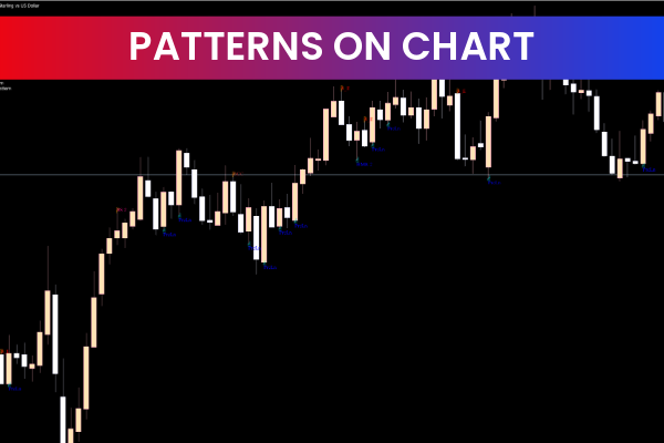 Patterns On Chart