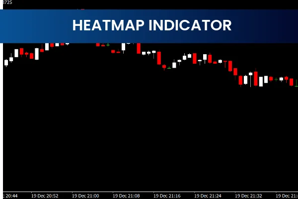 Heatmap Indicator V2