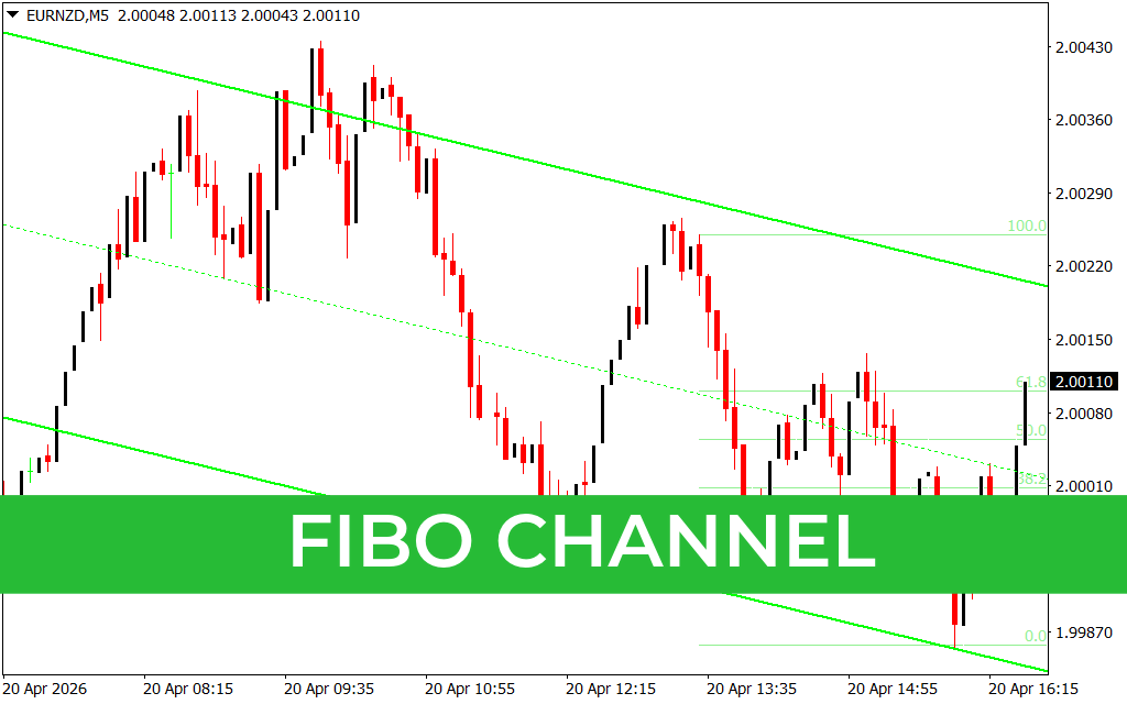 Fibo Channel