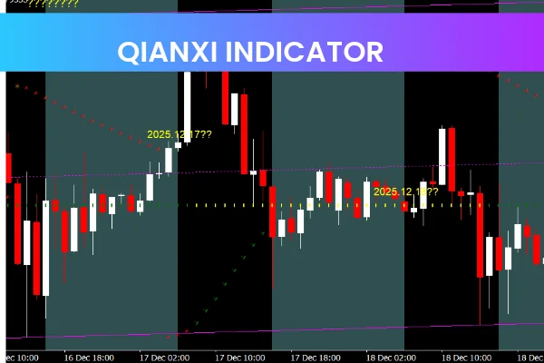 Qianxi Indicator