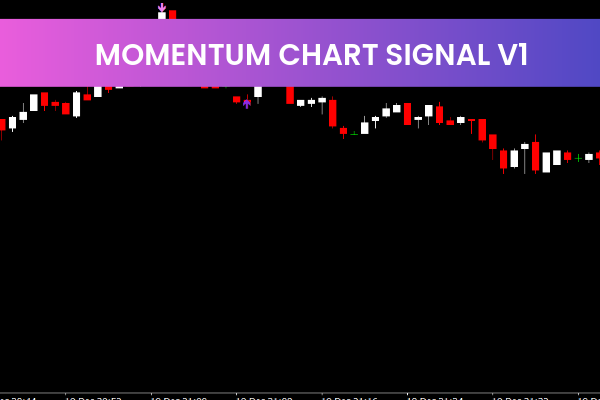 Momentum Chart Signal  RSI V1