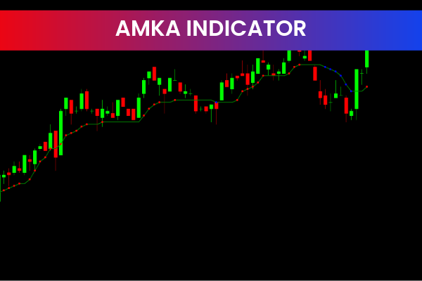 Amka Indicators