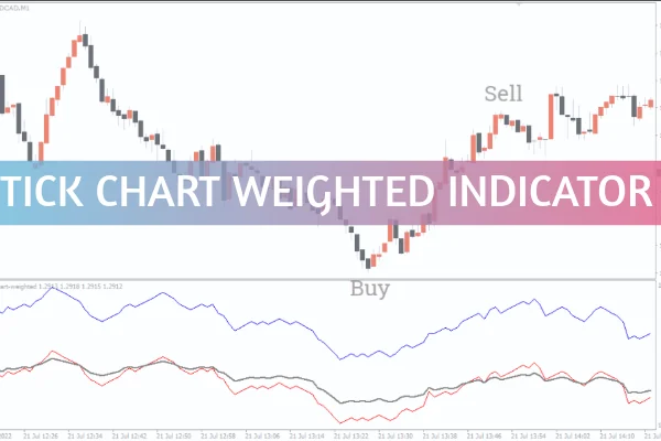 Tick Chart Weighted Indicator