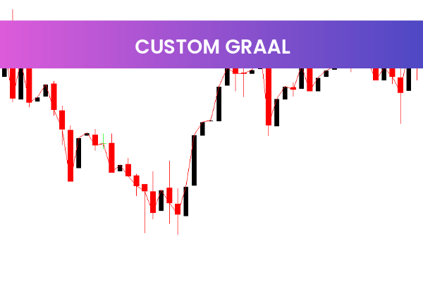 Custom Graal