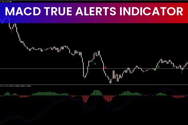 MACD True Alerts Indicator