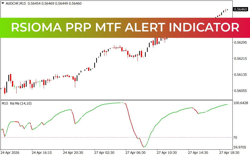 RSIOMA PRP MTF Alert Indicator