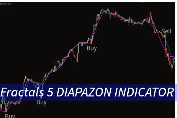 Fractals 5 Diapazon Indicator