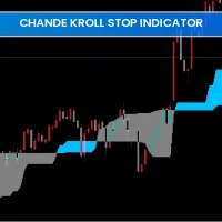 Chande Kroll Stop Indicator